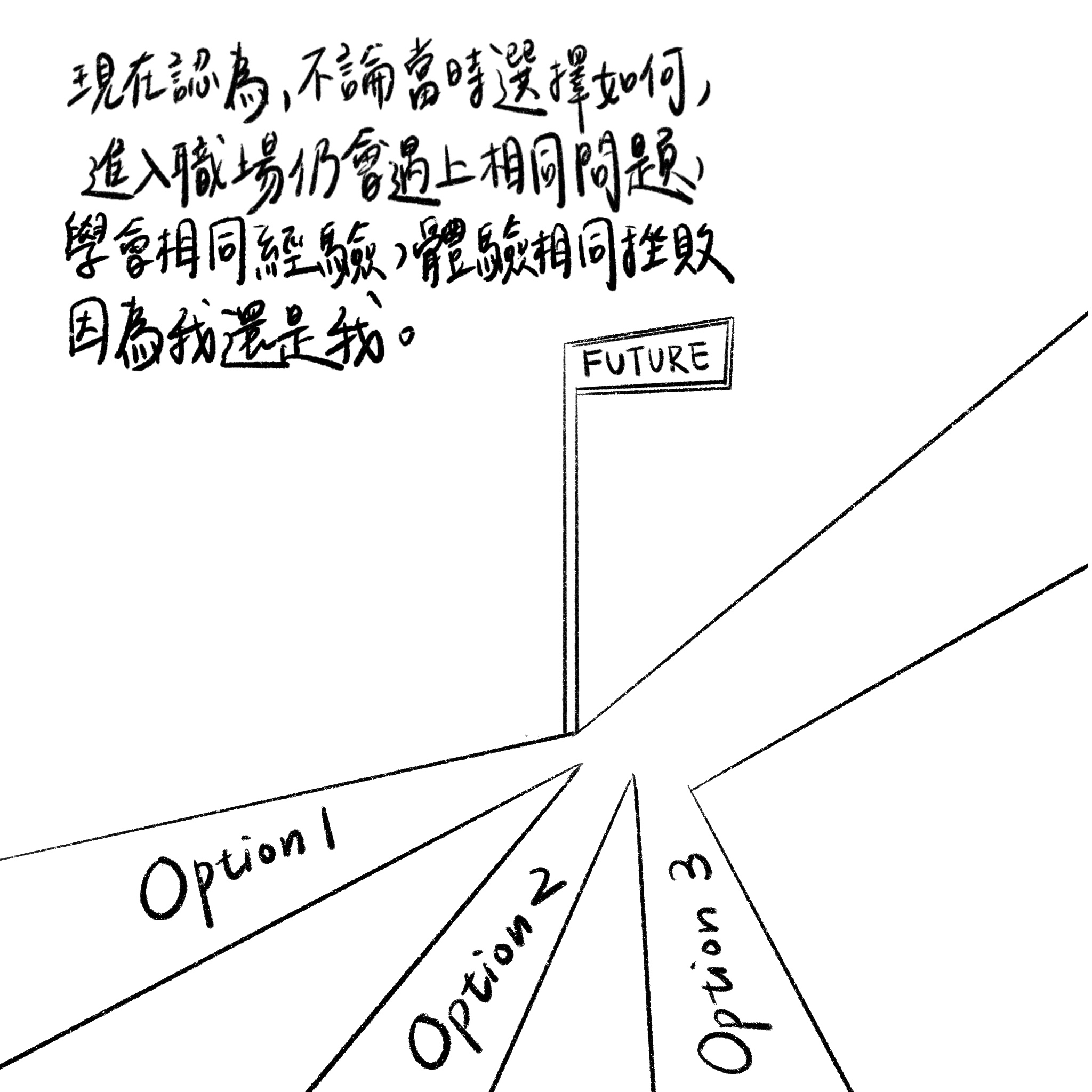 明日聚場-青春物語-職業特輯/實習-York